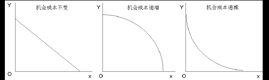 李嘉图模型的推导过程（李嘉图模型计算题）-图1