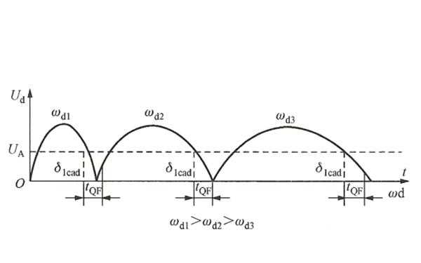 手动准同期并列过程（比较手动准同期和自动准同期的并列过程）-图2