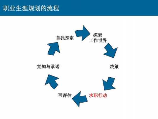 求职六大过程（详细解释求职过程）-图2