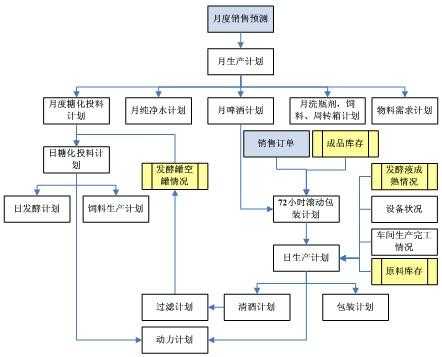 附属生产过程（附属生产系统）-图2