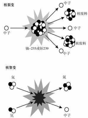 核聚变过程（核聚变过程中产生的能量是什么）-图2