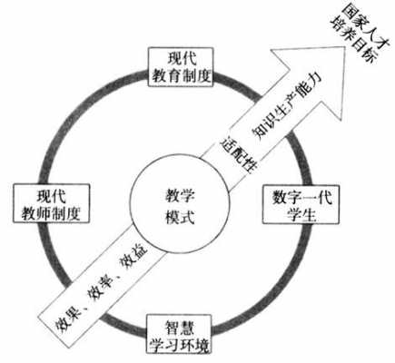 教育过程的主体是（教育过程的构成要素）-图3