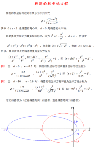 椭圆坐标公式推导过程（椭圆的坐标系）-图1