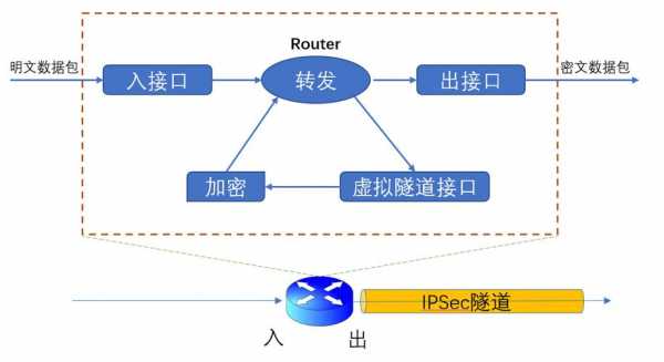 ipsec实现全的过程（ipsec的实现方式）-图2