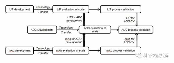 adc的过程（adc包含哪些步骤）-图1