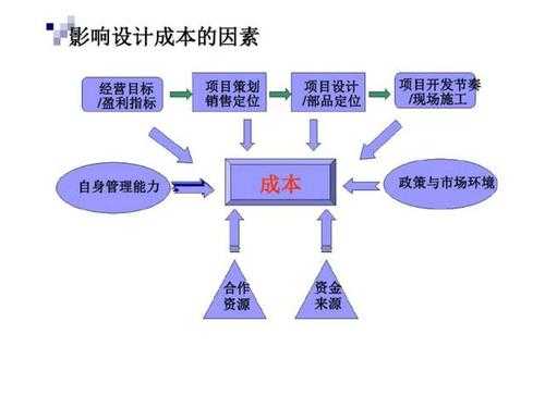 全过程成本控制（全过程成本控制理论）-图2