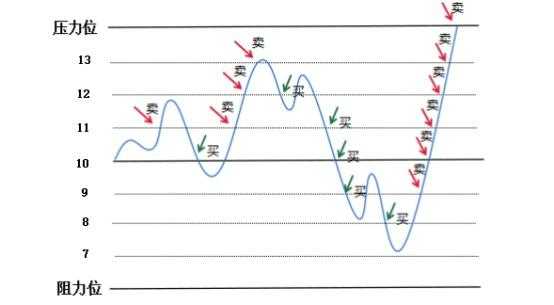 跳跃过程期货（什么是跳跃间断点?）-图3
