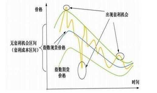 跳跃过程期货（什么是跳跃间断点?）-图2