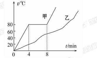 熔化过程温度（熔化过程温度变吗）-图3