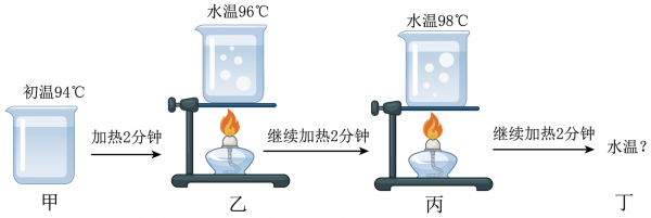 水沸腾过程图片（水沸腾的示意图）-图2