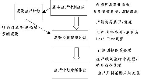 计划商品经营过程（计划商品经营过程是什么）-图3
