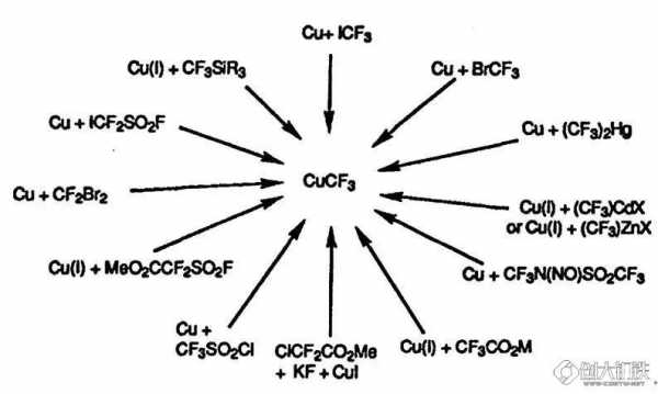 氟化过程（氟化反应是什么）-图2