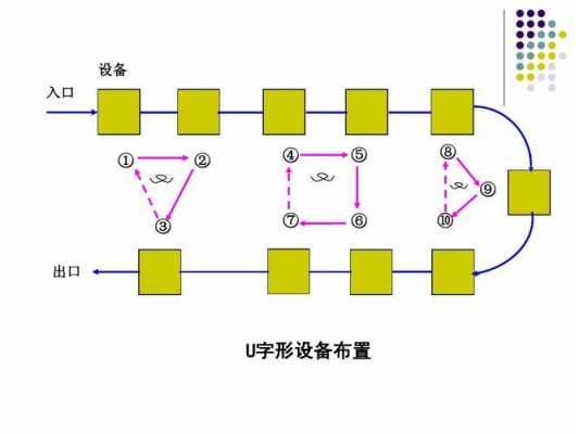 u字形通信过程（u有通信）-图1
