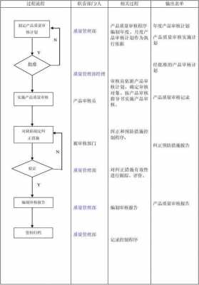 过程方法审核案例（什么是过程方法审核）-图1