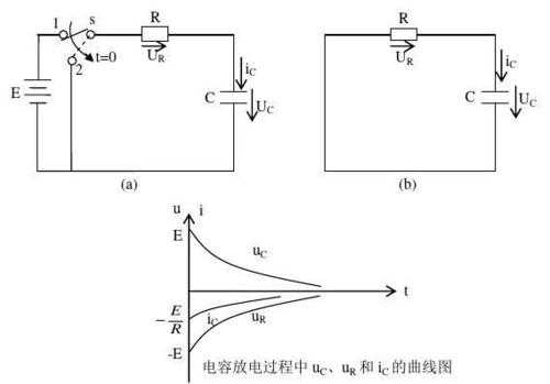 电容放电的过程（电容放电过程中电流怎么变化）-图1