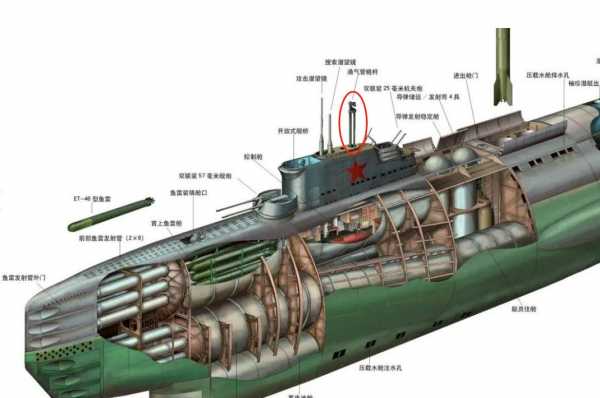潜水艇建造过程（潜水艇搭建）-图1