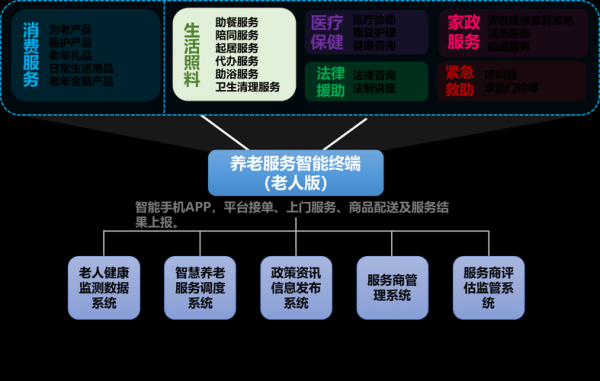 中国养老完善的过程（中国养老模式综述）-图2