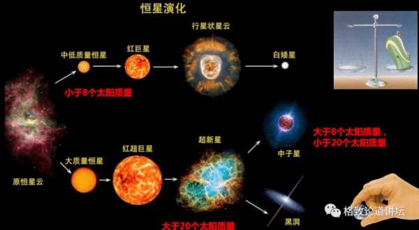分析恒星的变化过程（简述恒星的演化过程四个阶段）-图1