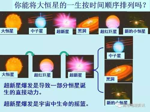 分析恒星的变化过程（简述恒星的演化过程四个阶段）-图3