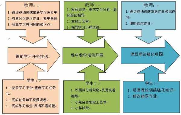 教学注重过程与方法（重视教学过程）-图3