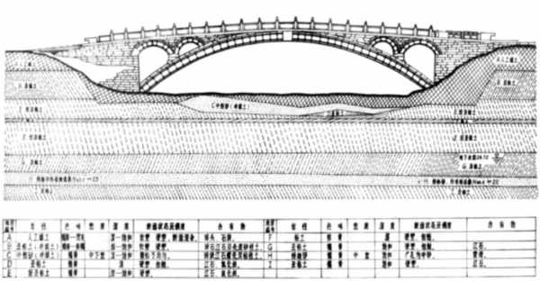 赵州桥的建筑过程（赵州桥建造的过程）-图1
