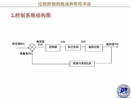 过程控制系统设计过程（过程控制系统设计的一般要求）-图1