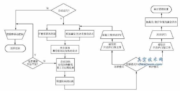 过程控制系统设计过程（过程控制系统设计的一般要求）-图2