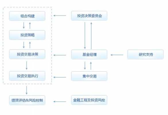 证券投资运作过程（证券投资过程的五个主要环节）-图2