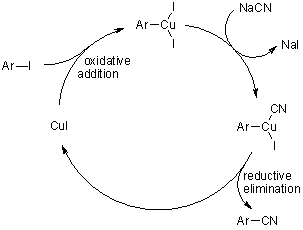 rosenmund还原反应过程（clemmensen还原反应）-图1