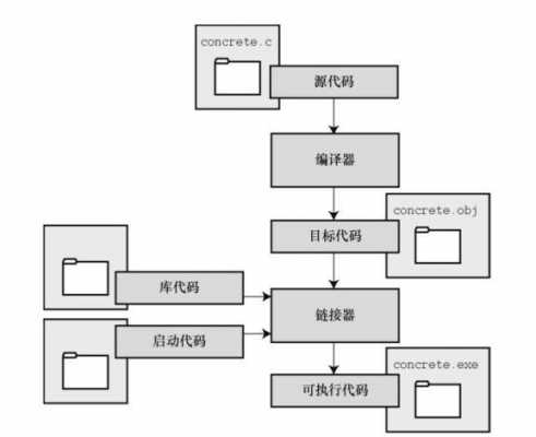 c语言编译过程（C语言编译过程包括）-图2