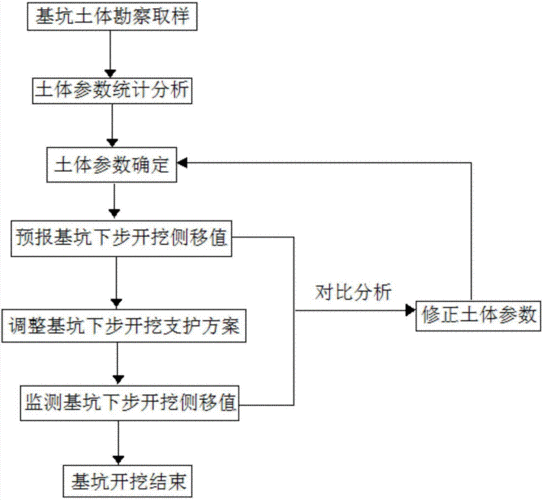 施工过程监测技术（施工监测方法可分为哪些）-图2