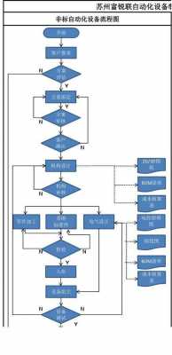 非标设计过程案例（非标设计过程案例范文）-图3