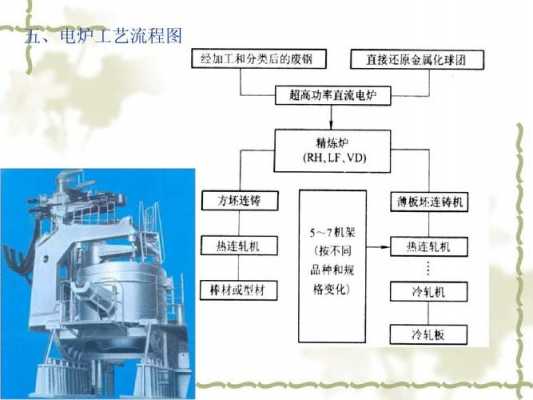 传统电炉炼钢过程（电炉炼钢的工作原理）-图2
