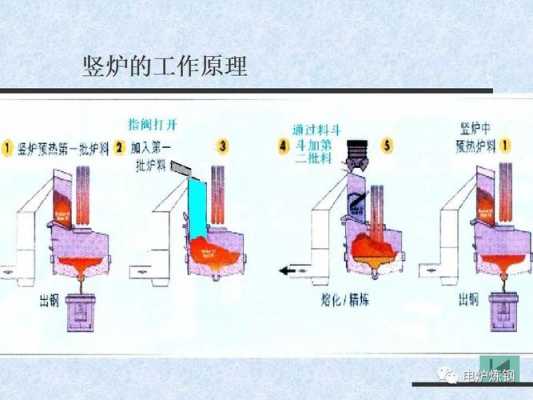 传统电炉炼钢过程（电炉炼钢的工作原理）-图3