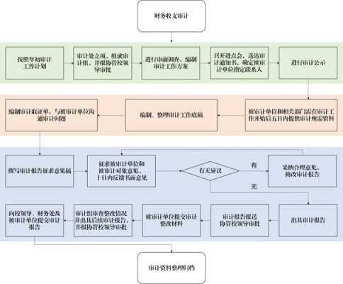 审计过程工作底稿（审计工作底稿流程）-图2