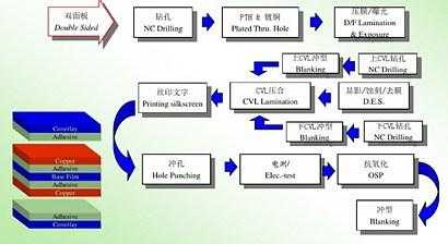 微细加工工艺过程（微细加工技术）-图2