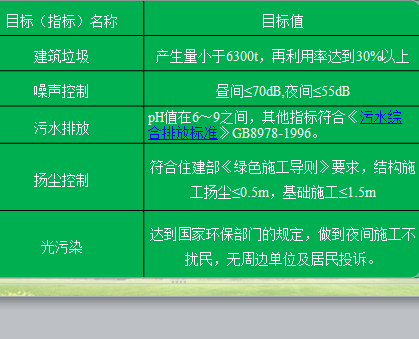 绿色施工过程资料填写（绿色施工过程资料填写模板）-图3