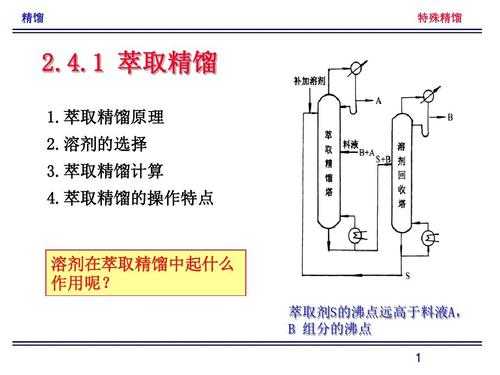 萃取精馏过程特点（萃取精馏的特点）-图1