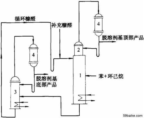 萃取精馏过程特点（萃取精馏的特点）-图3