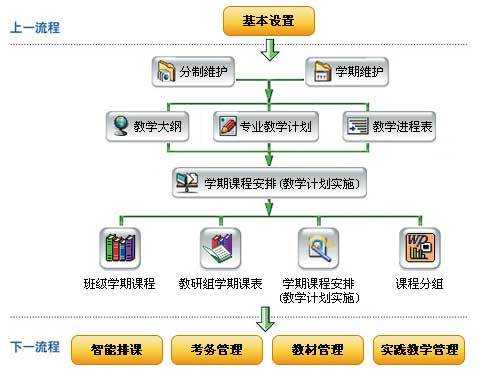 学校过程化管理系统（学校过程化管理系统设计）-图1