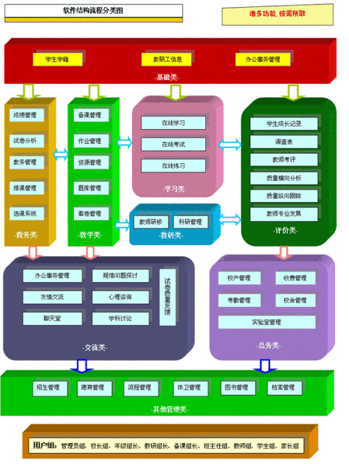 学校过程化管理系统（学校过程化管理系统设计）-图2