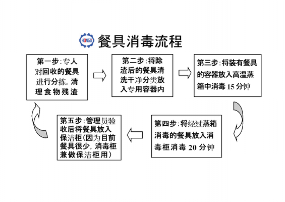 消毒产品销毁过程方法（消毒产品的管理办法）-图1