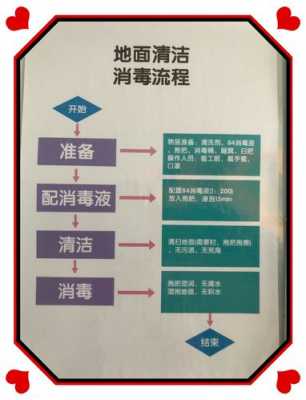 消毒产品销毁过程方法（消毒产品的管理办法）-图3