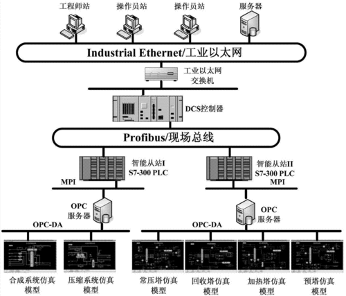 过程控制平台（过程控制平台有哪些）-图2