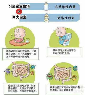 宝宝腹泻补水过程（宝宝腹泻补水过程图）-图2