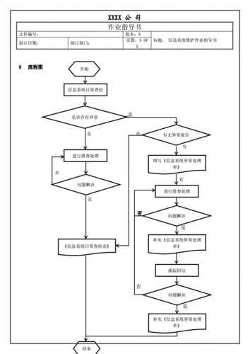 管理系统的维护过程（管理系统的维护过程包括）-图1