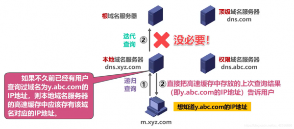 网络域名的解析过程（网络域名的解析过程包括）-图2