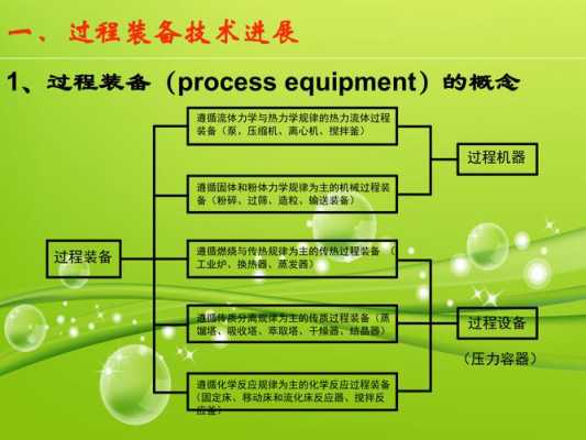 过程装备的概念（过程装备的定义）-图3