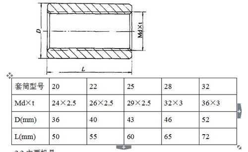 墩粗套筒的制作过程（墩粗套筒长度规范）-图2