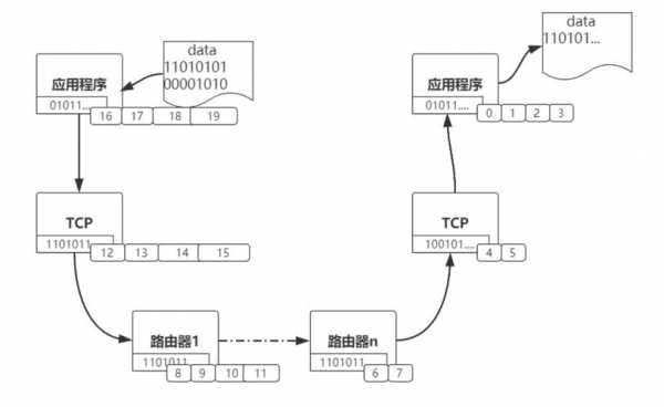 tcp发数据过程（tcp数据传输过程）-图2